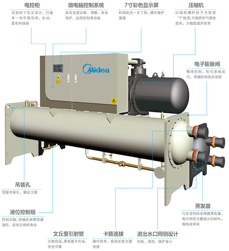 美的中央空調(diào)-美的MC高效降膜螺桿式冷水機(jī)組介紹