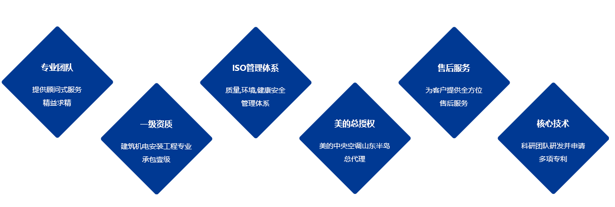 濰坊中央空調安裝施工的5個點告訴你為什么要選山東廣大